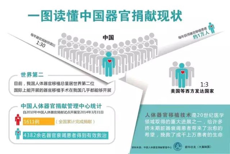 器官捐献:生命的接力棒